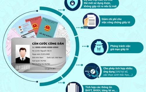[THÔNG BÁO] Tổ chức làm căn cước công dân cho GVCBNV & SV có Hộ khẩu thường trú tại Đà Nẵng